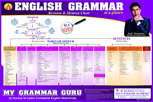 English Grammar Memory/Revision Coloured Charts Set of Two Charts Size 22*32 inch Primary to Advance level (Useful For 10 12 CBSE/ICSE/STATE BOARD TOFEL Bank PO SSC SSB Railway NDA Competitive Exams) [Wall Chart] Anu English Academy
