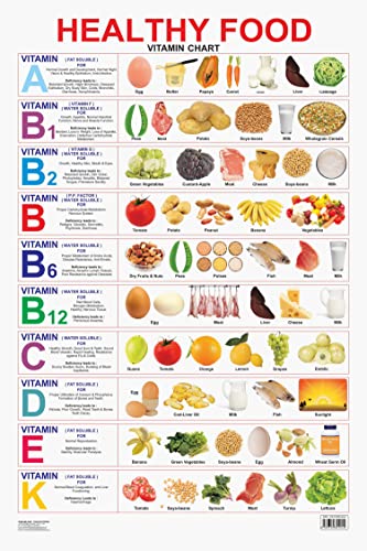 Healthy Food (Vitamin Chart) Educational Wall Chart For Kids - Both Side Hard Laminated (Size 48 x 73 cm)