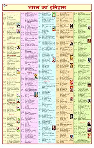Bharat ka Itihas Chart ( History of India in Hindi ) | HINDI | 55 x 90 cm | Laminated