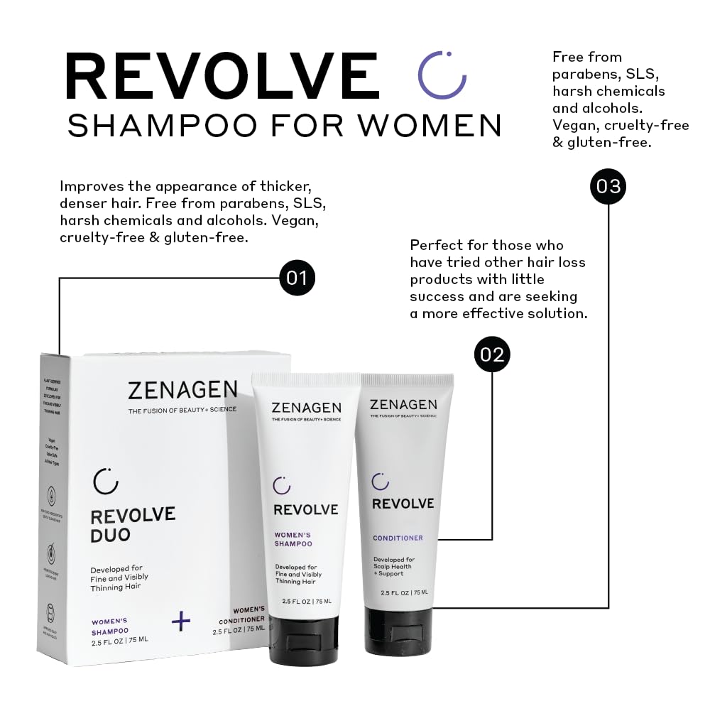 Zenagen Revolve Thickening and Hair
