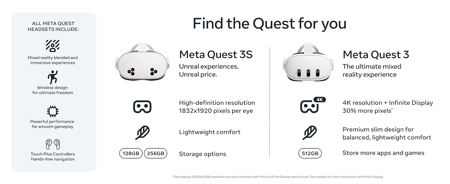 Find the Quest for you