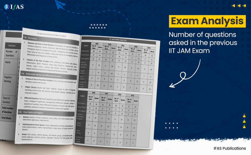 iit jam mathematics complete study material