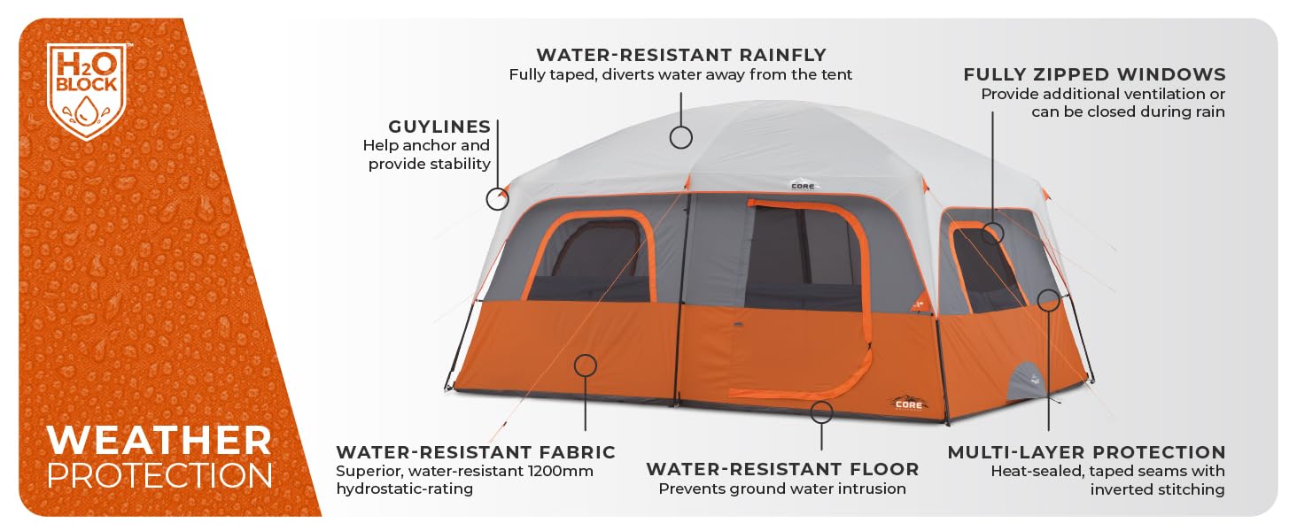 Weather Protection H20 Block Technology